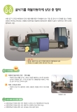 재해사례 - 굴삭기를 화물자동차에 싣던 중 협착