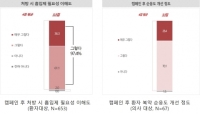 대한결핵 및 호흡기학회, 의사 및 환자대상 기도질환 치료개선 캠페인 효과 분석 결과 발표