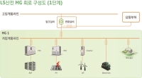 LS산전, GE-알스톰 및 슈나이더와 함께 싱가포르 친환경에너지 자립형 아일랜드 구축사업자로 선정
