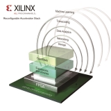 Xilinx, FPGA 경쟁사 대비 2~6배 빠른 컴퓨팅 효율 제공하는 재구성 가능한 가속 스택 출시