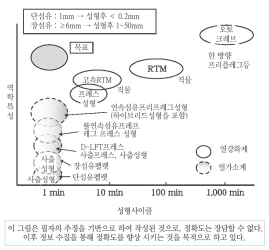 [해외기술동향]장섬유복합열가소성수지의 성형기술, 가식기술(上)