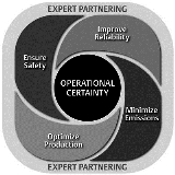 에머슨, 엔지니어링 기반 프로그램 ‘Operational Excellence’ 발표