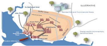 말레이시아, 석유화학산업 동향