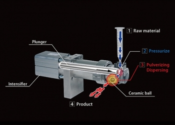 최신 해외 고무기술 동향(上)