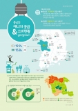 충남연구원 “충남, 1차 에너지 공급 비중 전국 1위”