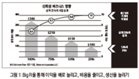 안전문화 구축을 위한 문화적 변화