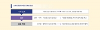 4차 산업혁명 선도하는 스마트공장, 금형산업의 도약 이끈다!