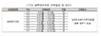 한국보건복지인력개발원, 결핵관리과정 및 결핵실험실진단과정 운영