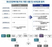 국립나주병원, 개정 ‘정신보건법’의 안정적 시행 준비