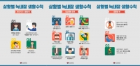 녹내장 고위험군, 환자 10명 중 7명은 40대