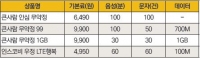 경인지방우정청 우체국 알뜰폰 새 요금제 나왔다