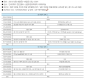 제19회 신기술양돈워크숍