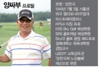 Golf의 과학적 기초 #2