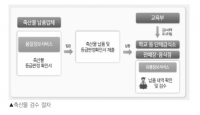 학교급식 돼지고기 검수체계 소분할 부위로 강화