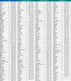 입소스, 세계인이 가장 사랑하는 도시는 뉴욕