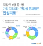 벼룩시장구인구직, “직장인 4명 중 1명은 만성피로”