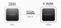 자일링스와 IBM, PCI Express Gen4로 가속화된 클라우드 컴퓨팅 위한 상호 연결 ``성능 두 배 높여