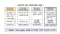 포인트 안전 - 국민안전 종합 대책 추진