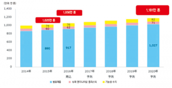 일본 엔지니어링 플라스틱 시장동향