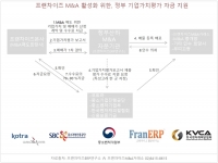 프랜차이즈ERP연구소, 기업가치평가보고서와 투자안내서 공유