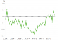 [Export info] 국가별 시장 현황(브라질·러시아·인도·중국·베트남)