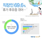 벼룩시장구인구직, 직장인 69.6% 휴가 후유증 겪는 중