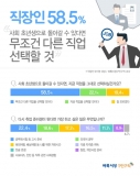 벼룩시장구인구직, 직장인 60% “과거로 돌아가면 다른 직업 선택할 것”