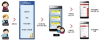 모든 우편서비스 모바일영수증 발급