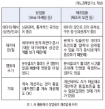 야노경제연구소, 고장예지 솔루션 동향에 관한 조사결과(2017년) 발표