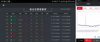 한양로보틱스(주), IIoT 기반 생산 모니터링 시스템 ‘Hyrobot_n’ 선보여