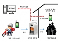 ‘스마트 우편함’ 설치