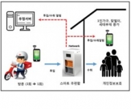경인지방우정청 - ‘스마트 우편함’ 설치