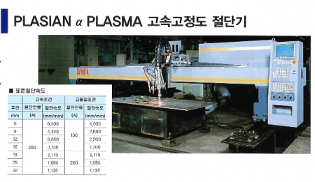 레이져, 프라즈마 절단기