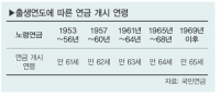 국민연금을 활용한 재테크 노하우