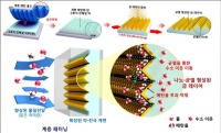 메탄올 연료전지 핵심부품, 드론의 장시간 비행에 활용 기대