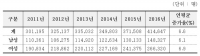 방광 및 요도 기능에 이상이 발생하는 질병 ‘신경인성 방광’