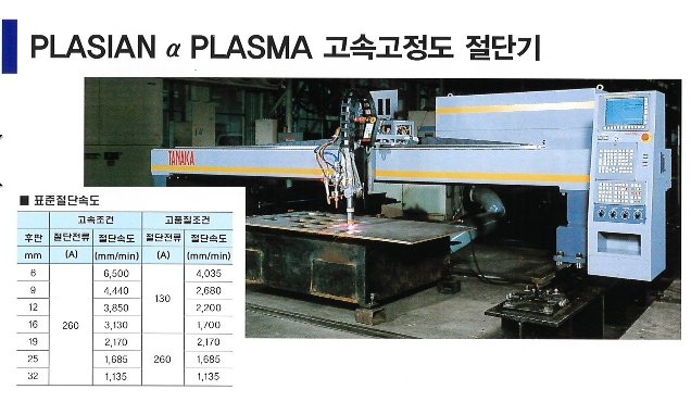 레이져, 프라즈마 절단기