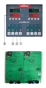 AUTOMASTER
