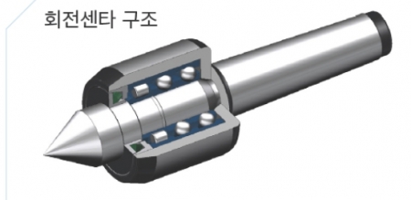 회전센타