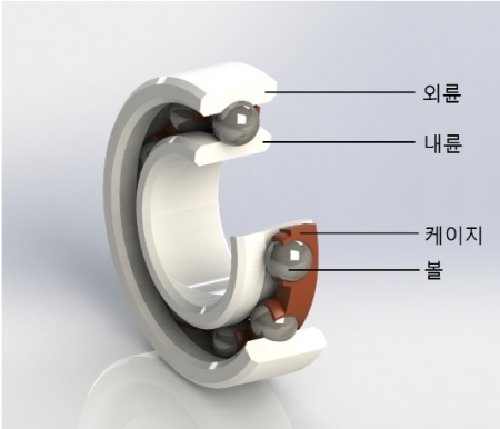 깊은 홈 볼 베어링
