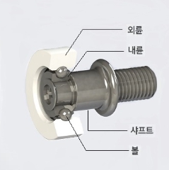 SP베어링
