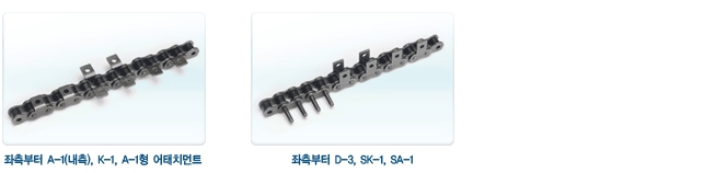 체인