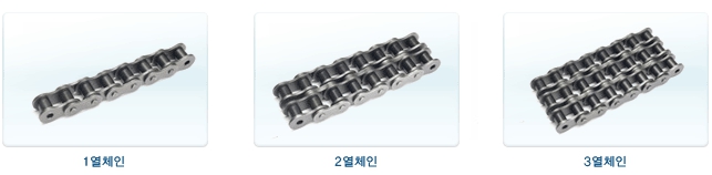 체인