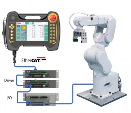 DTP7 – coreCon (Robot Motion Controller)