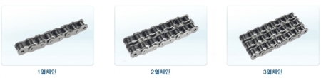체인