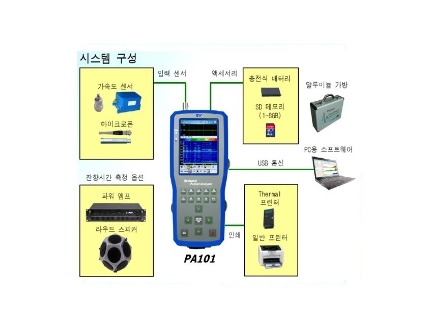 진동계