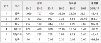 케냐 생분해성 비닐봉지 시장 동향