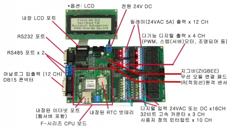 초강력 다기능 PLC
