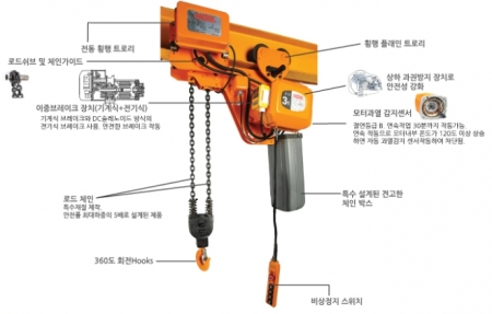로우헤드 체인 호이스트