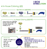 [Yeogie인터뷰] 한국이네오스스티롤루션(주)이 소개하는 ‘인하우스 컬러링’